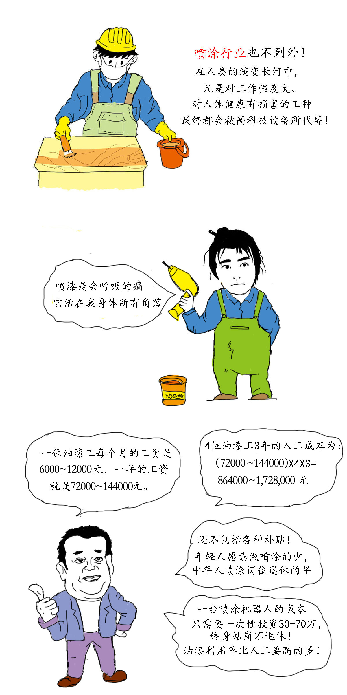 噴涂機器人