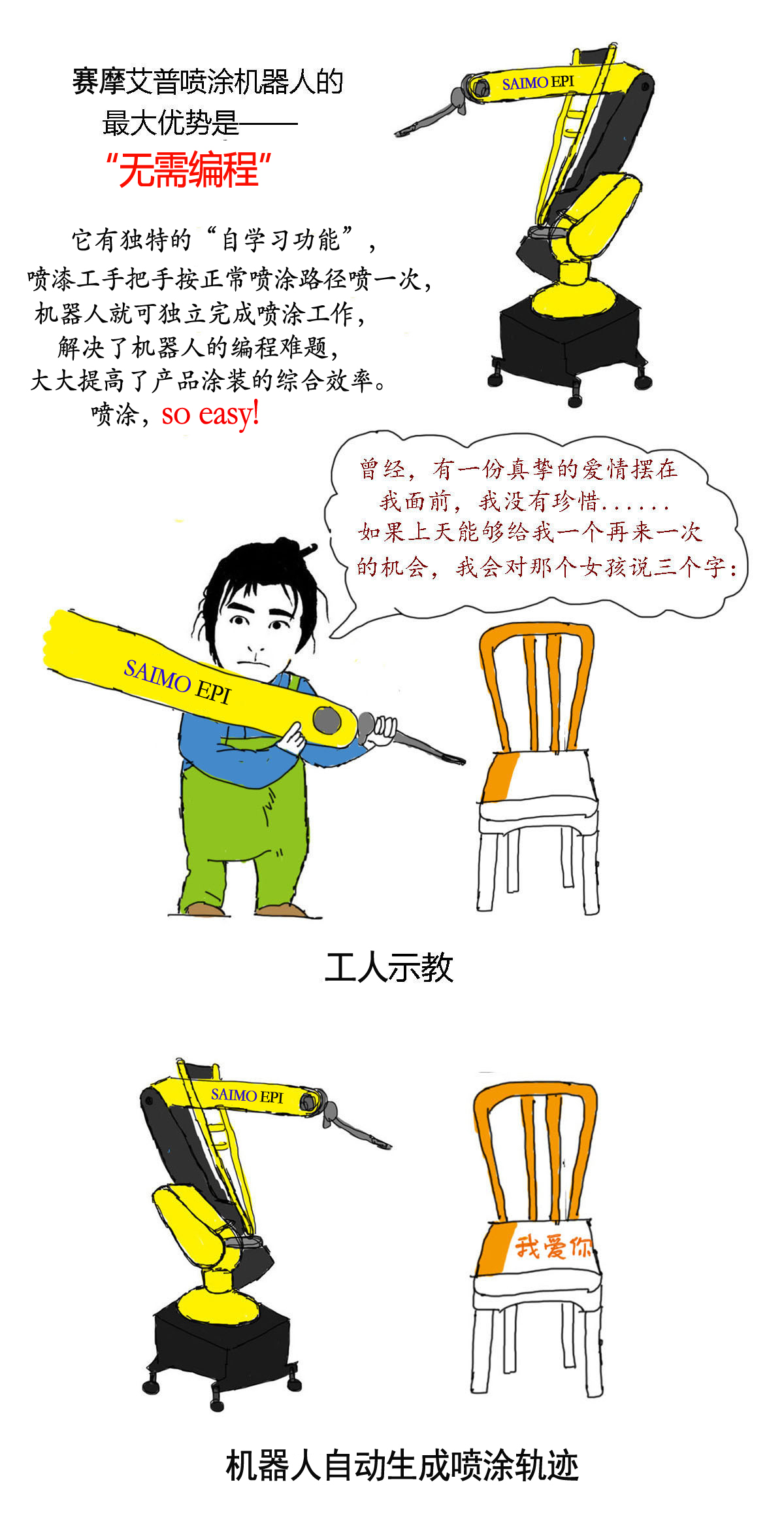 噴涂機器人