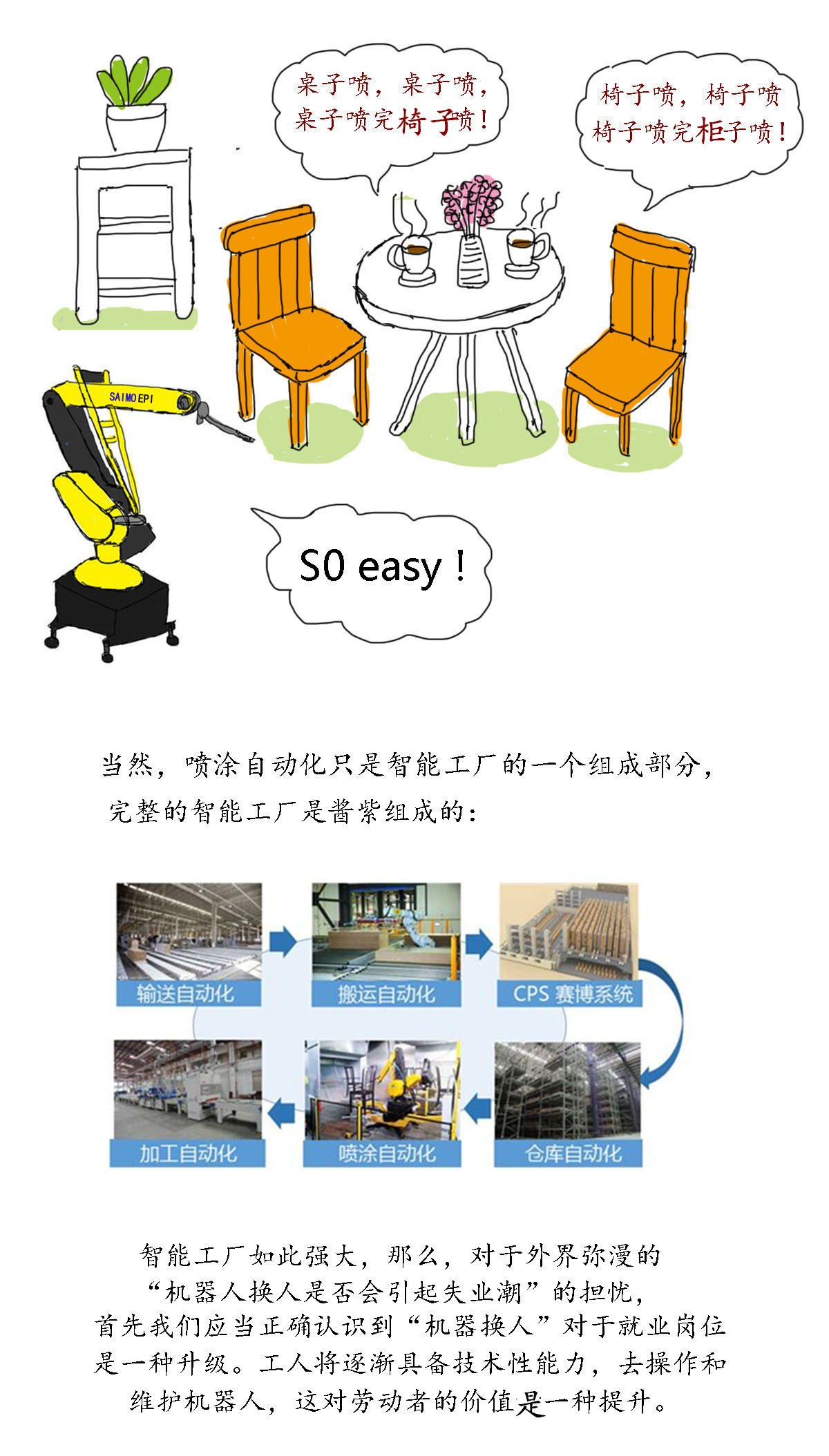 噴涂機器人